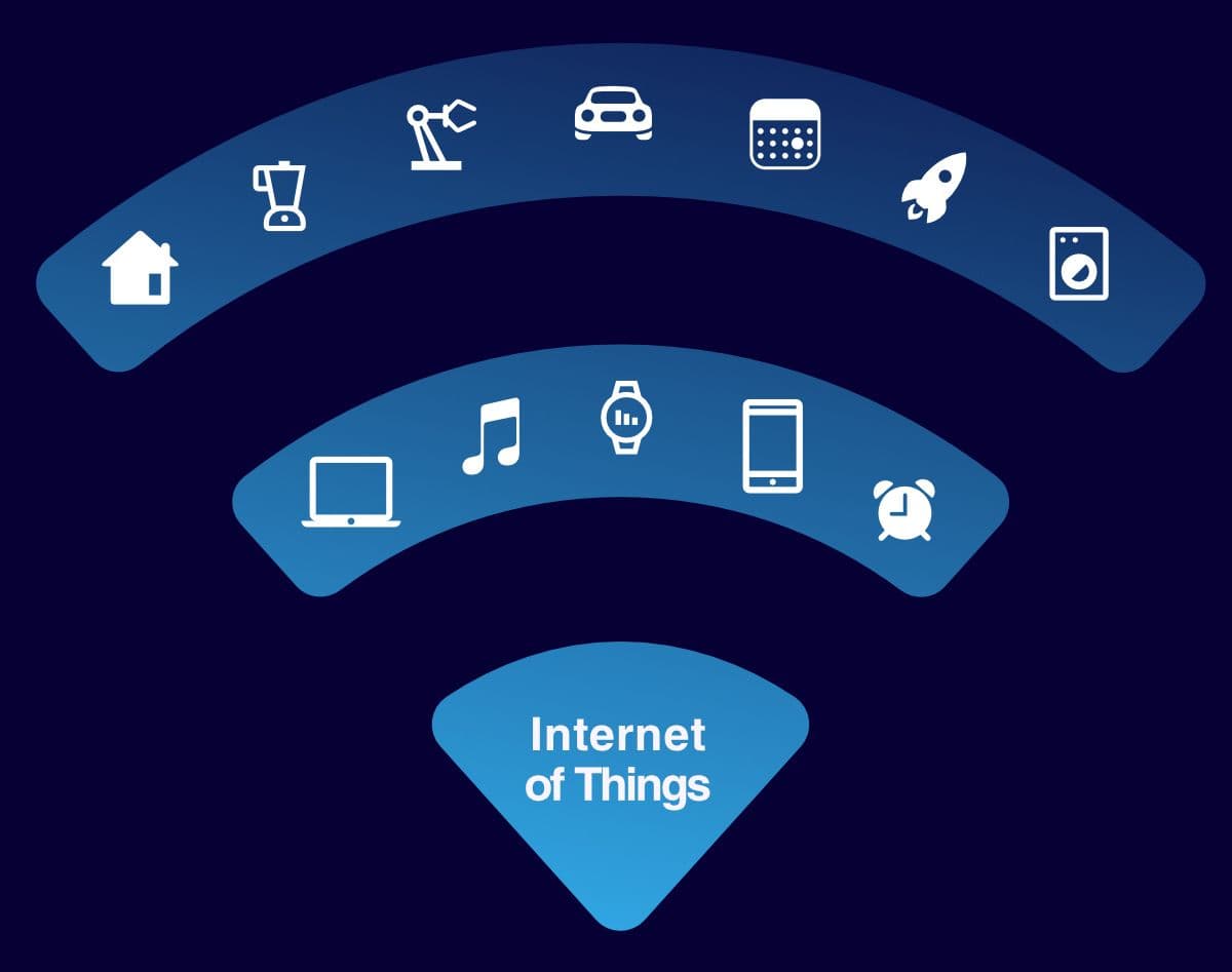 Internet of Things (IoT)
